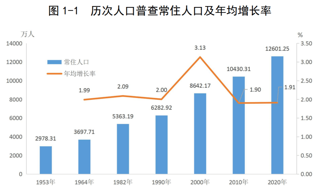 深圳人口数据_最近四年,广州深圳人口数据新趋势是什么(2)