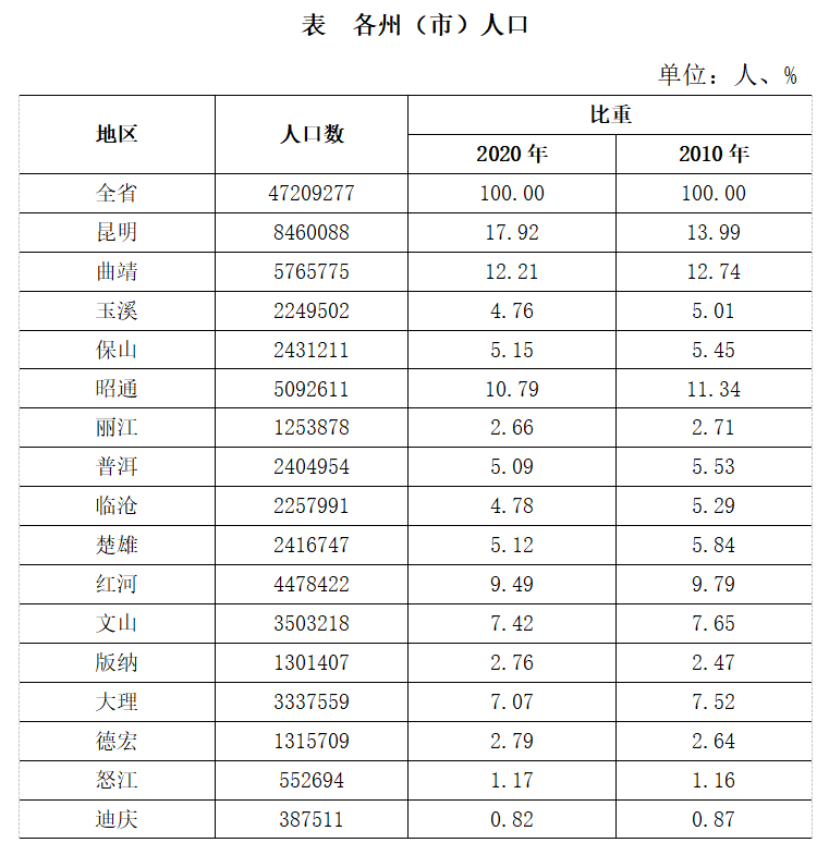 云南昭通有多少人口_云南昭通4家7口人一夜被杀凶手已服敌敌畏自尽