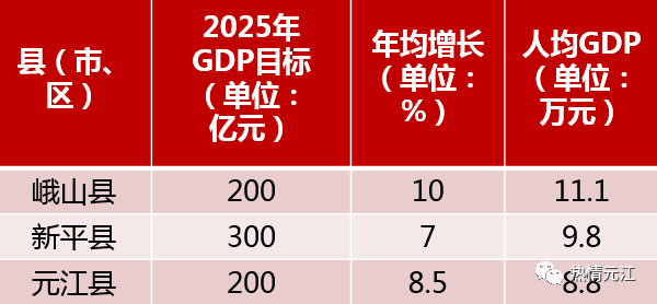 榆林市2025gdp目标_浙江11市2025年GDP目标 杭州要实现2.3万亿,温州要突破一万亿