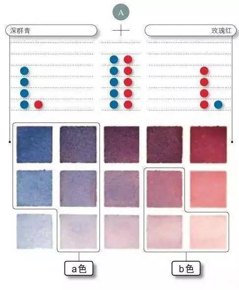 色是什么颜色调出来的 7deec1370da34227a581d17b2db88a56.jpeg