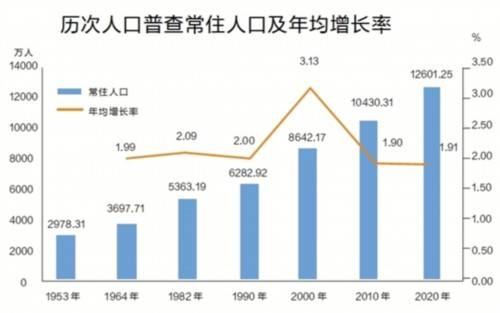 广东省外来人口统计_面对疫情新困局,持续打赢抗疫战(2)