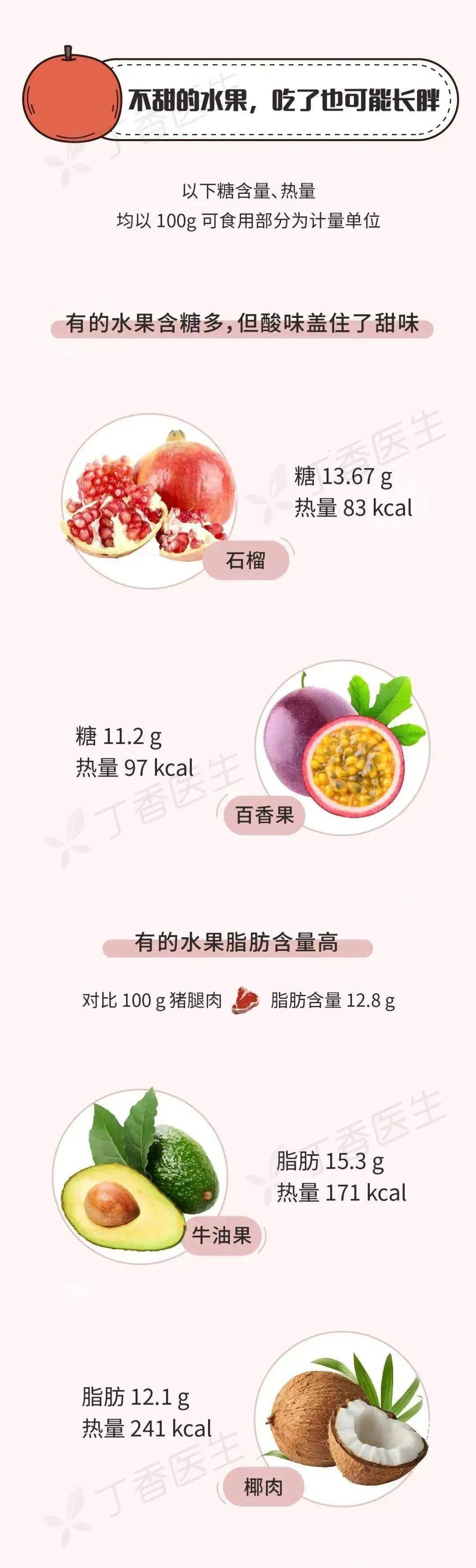 有些水果不甜但巨长胖!一图告诉你水果含糖的真相