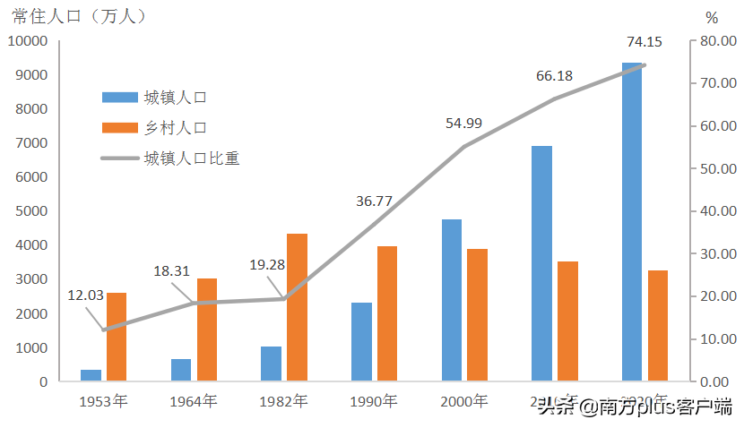 石狮常住人口_中国最强的5个县级市,江苏占了4个,是你家乡吗(3)