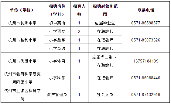 富阳2021年人口_人口变动抽样调查开始了,富阳这些村 社区 被抽中,快来看看