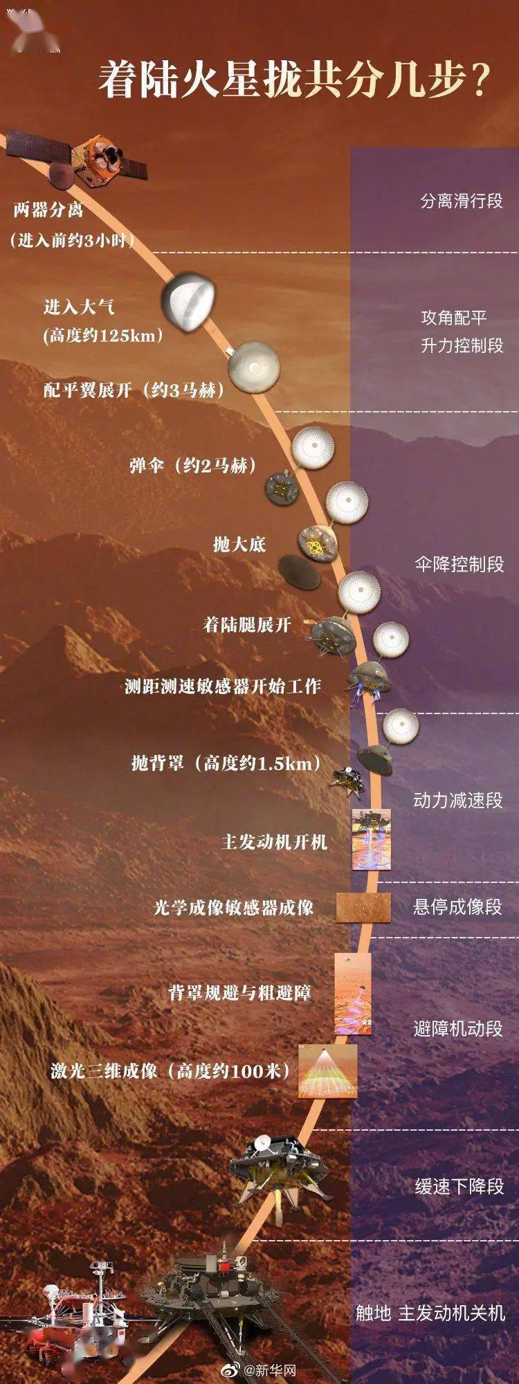 就在刚刚！中国探测器天问一号着陆火星！6图看懂→