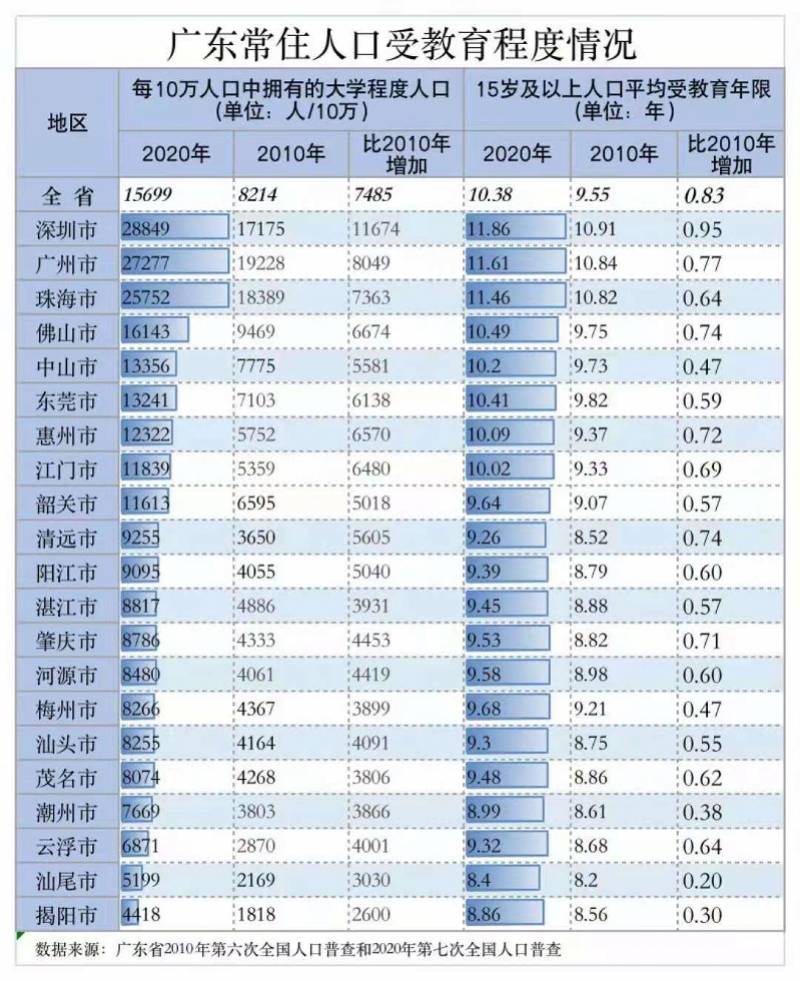 惠州人口图片