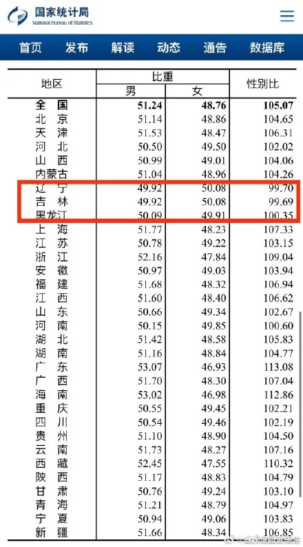 第七次全国人口普查什么时候公布结果