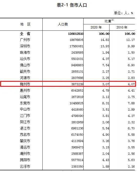 广丰人口有多少人口_山东省面积最大人口最多的市,仅为一座三线城市(2)