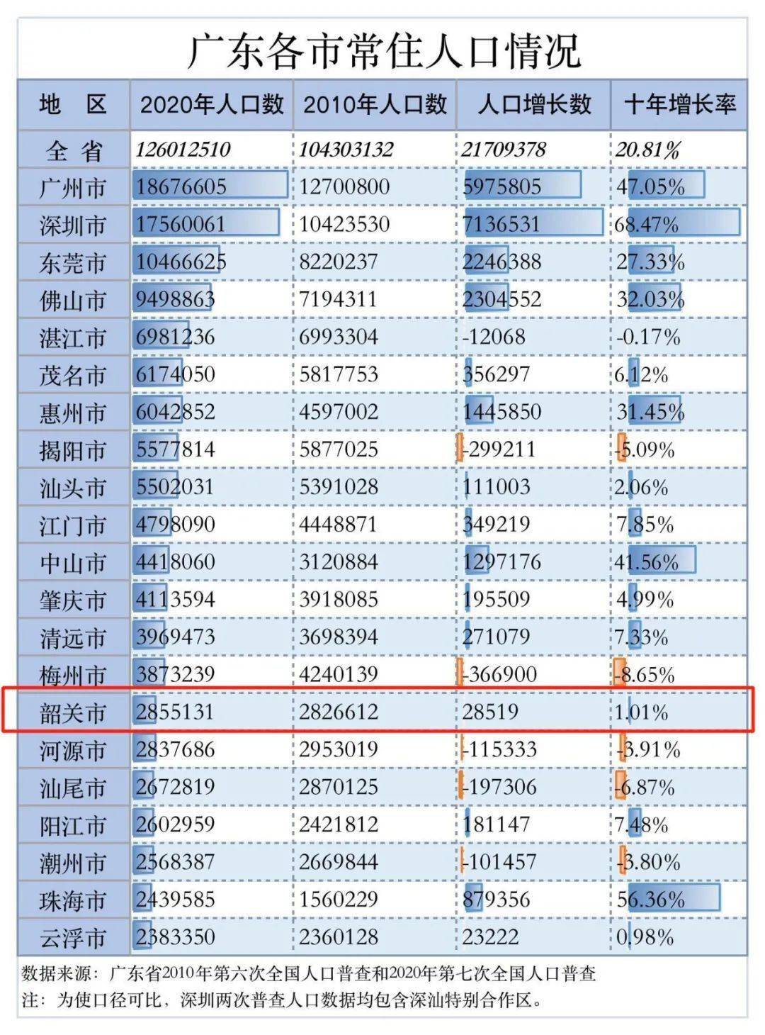 亭湖常住人口_人口普查