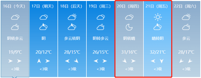 竹溪还会再下雨吗