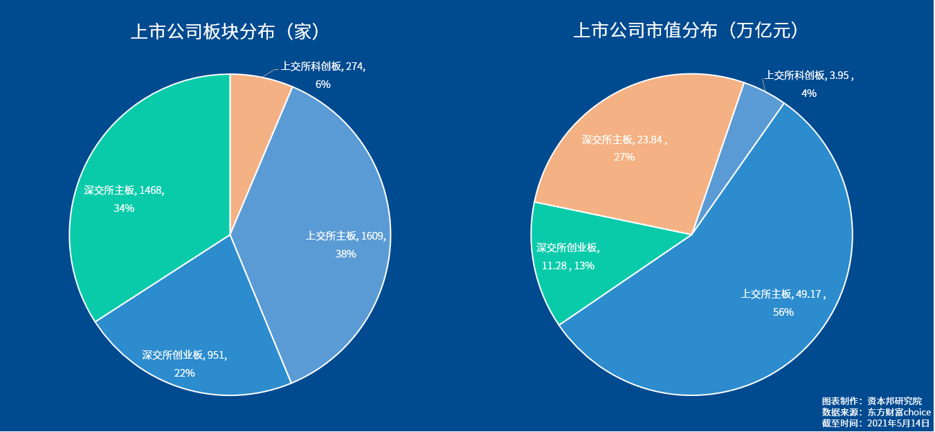 数说中国资本市场三十年a股上市公司总市值88万亿近10年ipo数量激增