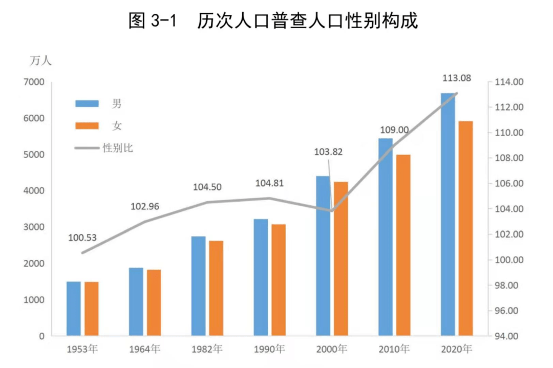 广州市总人口是多少_整几张广州鸟瞰 图