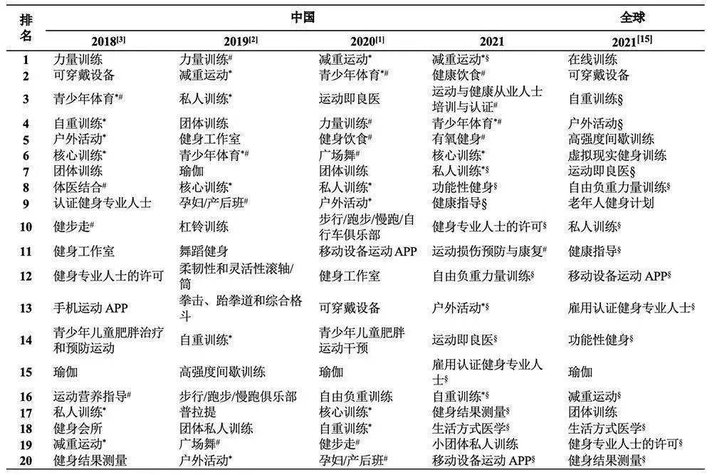 2b体育021年中国健身产业发展趋势(图5)