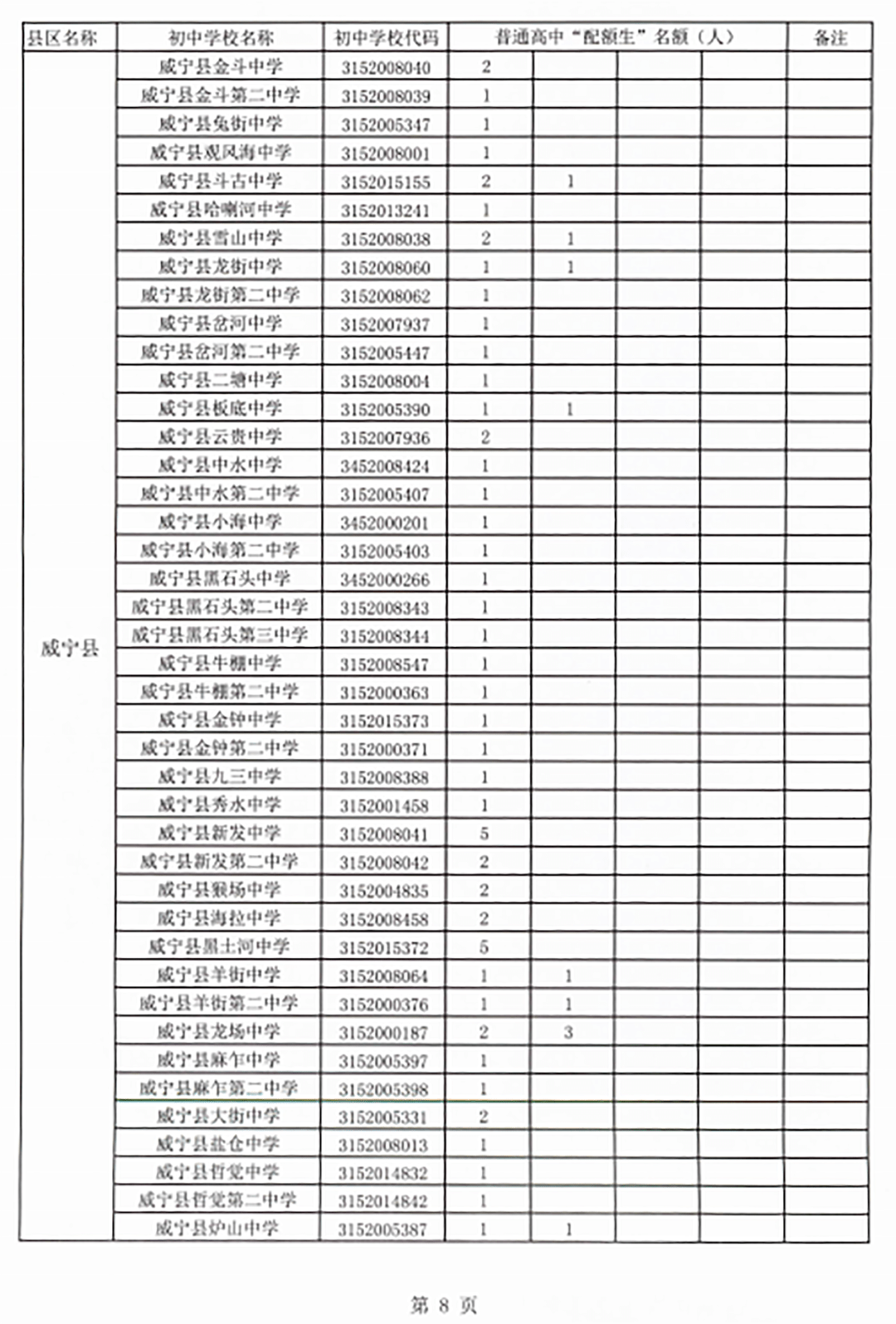 毕节人口有多少2021_2021年毕节市 三支一扶 计划人员招募拟录取名单公示 第二