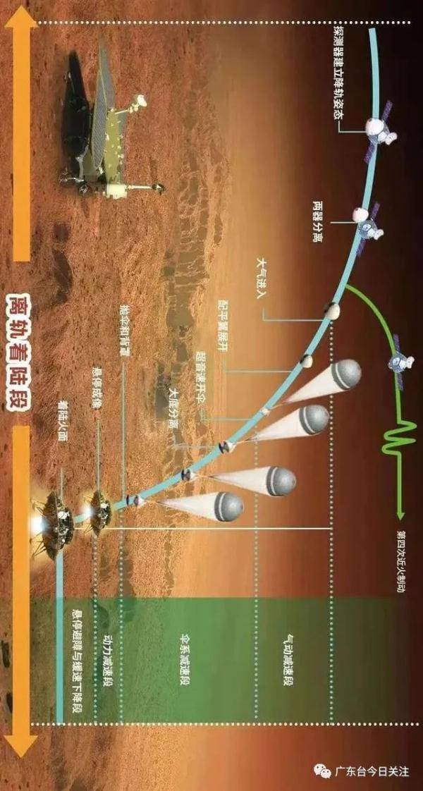 停泊轨道|“惊魂九分钟”堪比大片，天问一号登火星有多难？