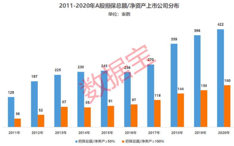 gdp房地产_闹了半天一季度GDP增速最快的还是南方各省