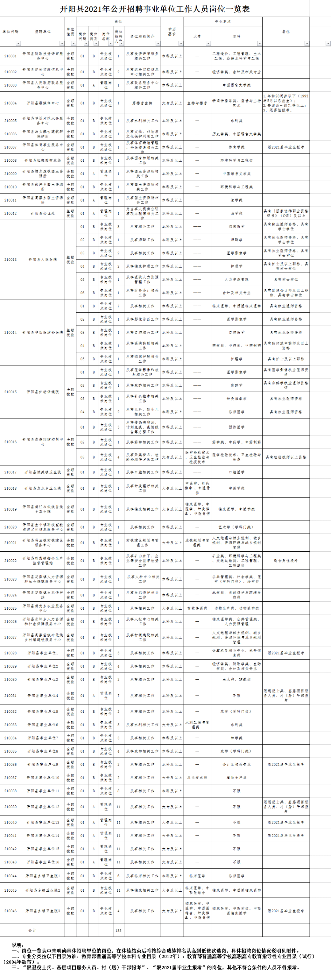 开阳县人口_贵阳市开阳县2021年公开招聘185名事业单位工作人员