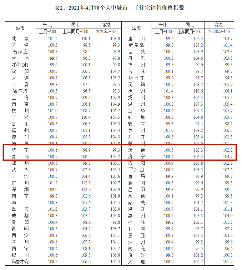 GDP换算成不变价格_上半年北京 广东 澳门 香港 台湾 西藏 山东 江苏等中国各省份GDP分享(3)