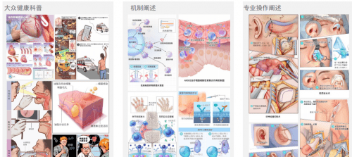 明升体育腾讯医典公布2021医疗科普清朗计划 联合《NEJM医学前沿》举办医学插画大赛(图2)