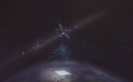 伽马|我国高海拔宇宙线观测站发现最高能量光子