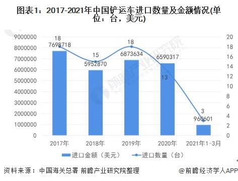 2021年进出口贸易gdp_最新 联合国贸发会议 中国从世界贸易边缘者变成全球贸易巨头(3)