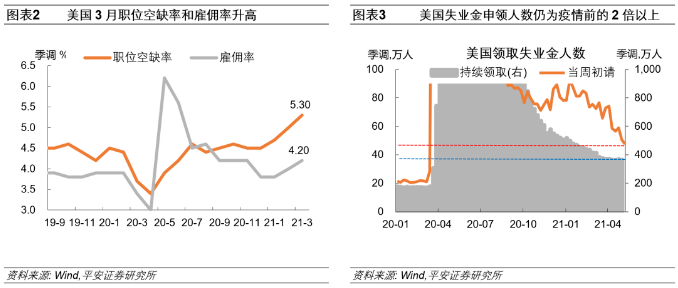 2,美聯儲:美國通脹數據前後,美聯儲多位官員發言不改