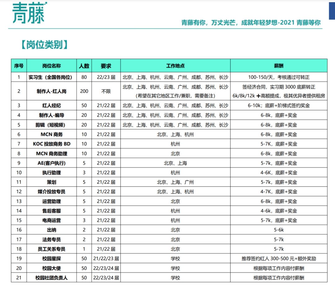 自考专科到自考本科需要几年？