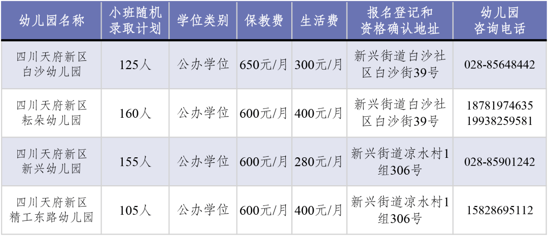 四川天府新区2021gdp_增长8 ,四川天府新区定下2021年发展目标(2)