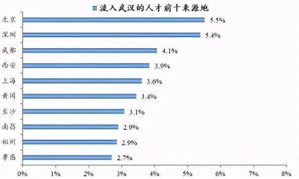 2020年孝感应城gdp_2020年湖北各市 州 GDP排行榜 武汉第一 襄阳第二 图(3)