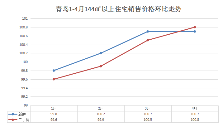 青岛人口增长_青岛人口十年增加135.66万 这个区人口增长最快,受教育程度最高(3)