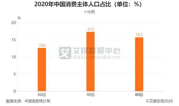 流量|“爷青回”，能收割多少流量？