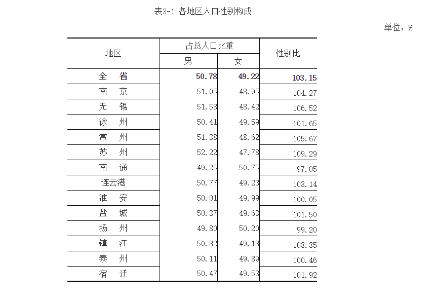 徐州总人口_徐州最有特色的七个乡镇,看看有没有你的家乡