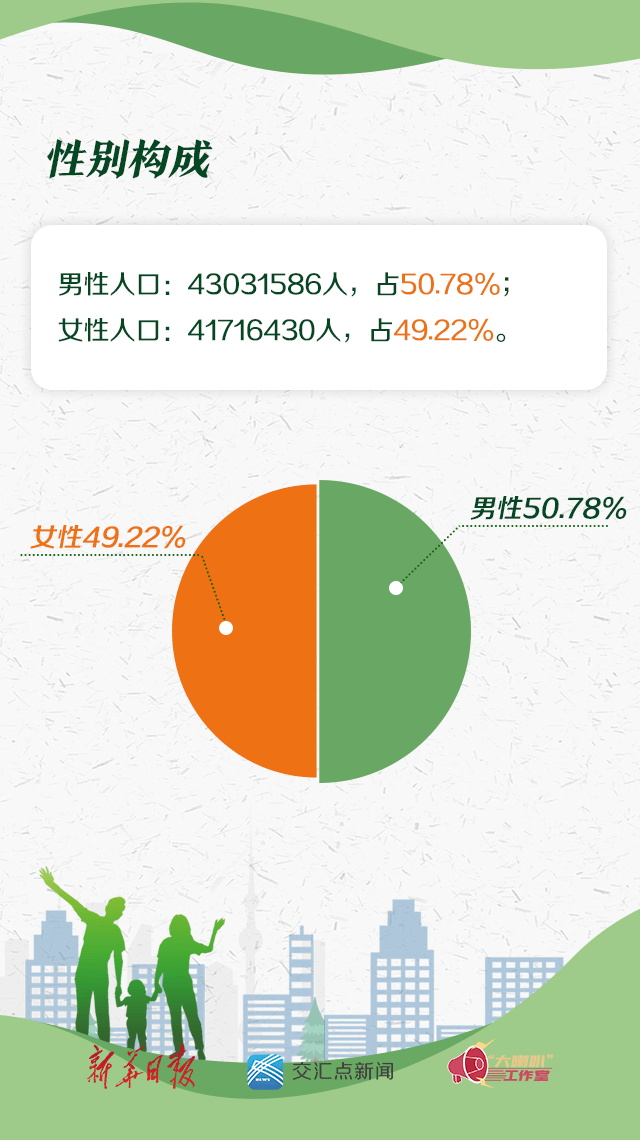 徐州市人口2021总人数_2021年春节,徐州楼市热度领先,全国TOP15