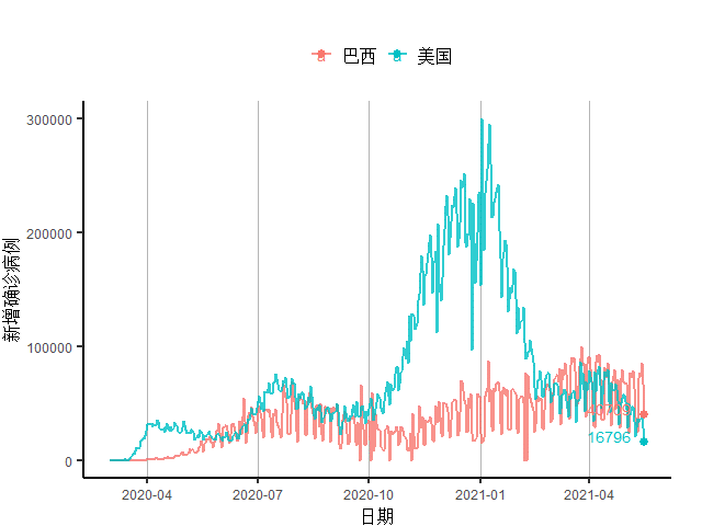 2021年1-5月gdp_中国信通院 2021年5月国内手机市场运行数据分析(3)