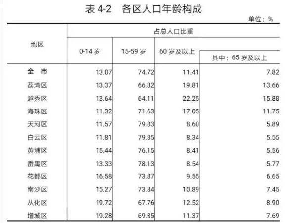 人口总负担系数_读中国.日本.韩国人口负担系数百年比较图 .国际上把人口负担(3)