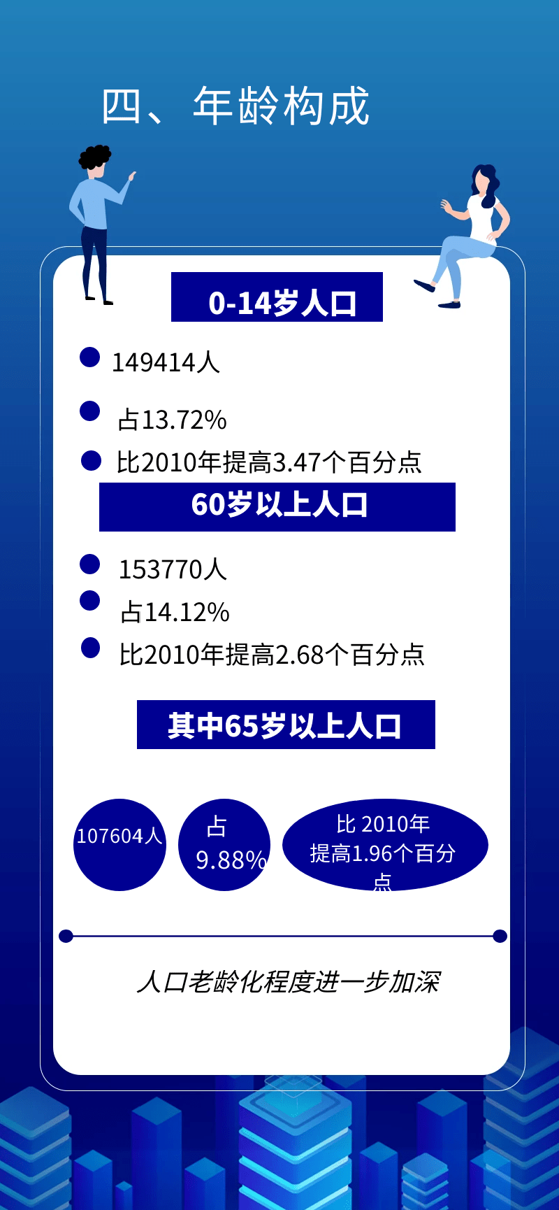 西湖区2020年第七次全国人口普查主要数据公报