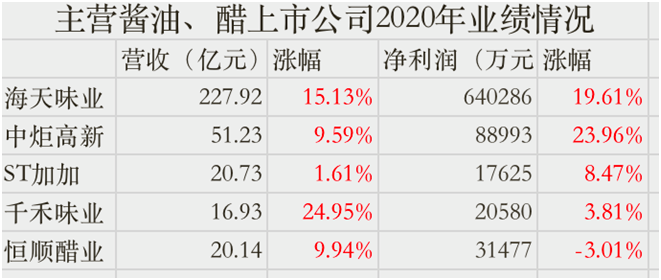 火锅底料简谱_火锅底料图片(2)