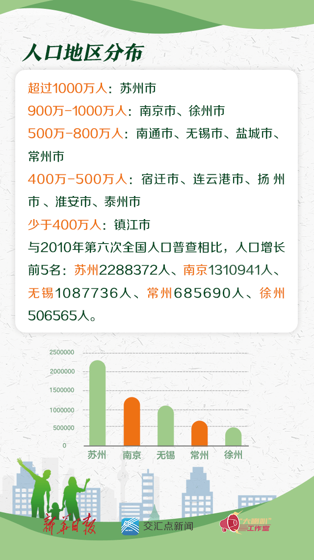 人口普查每几个人有一个光棍_人口普查