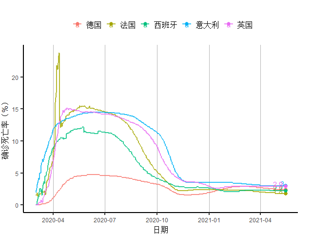 2021年1-5月gdp_中国信通院 2021年5月国内手机市场运行数据分析(3)