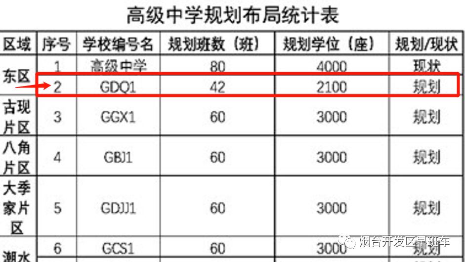 煙臺開發區開發區這兩所小學有信息更新另外一所初中和一所高級中學