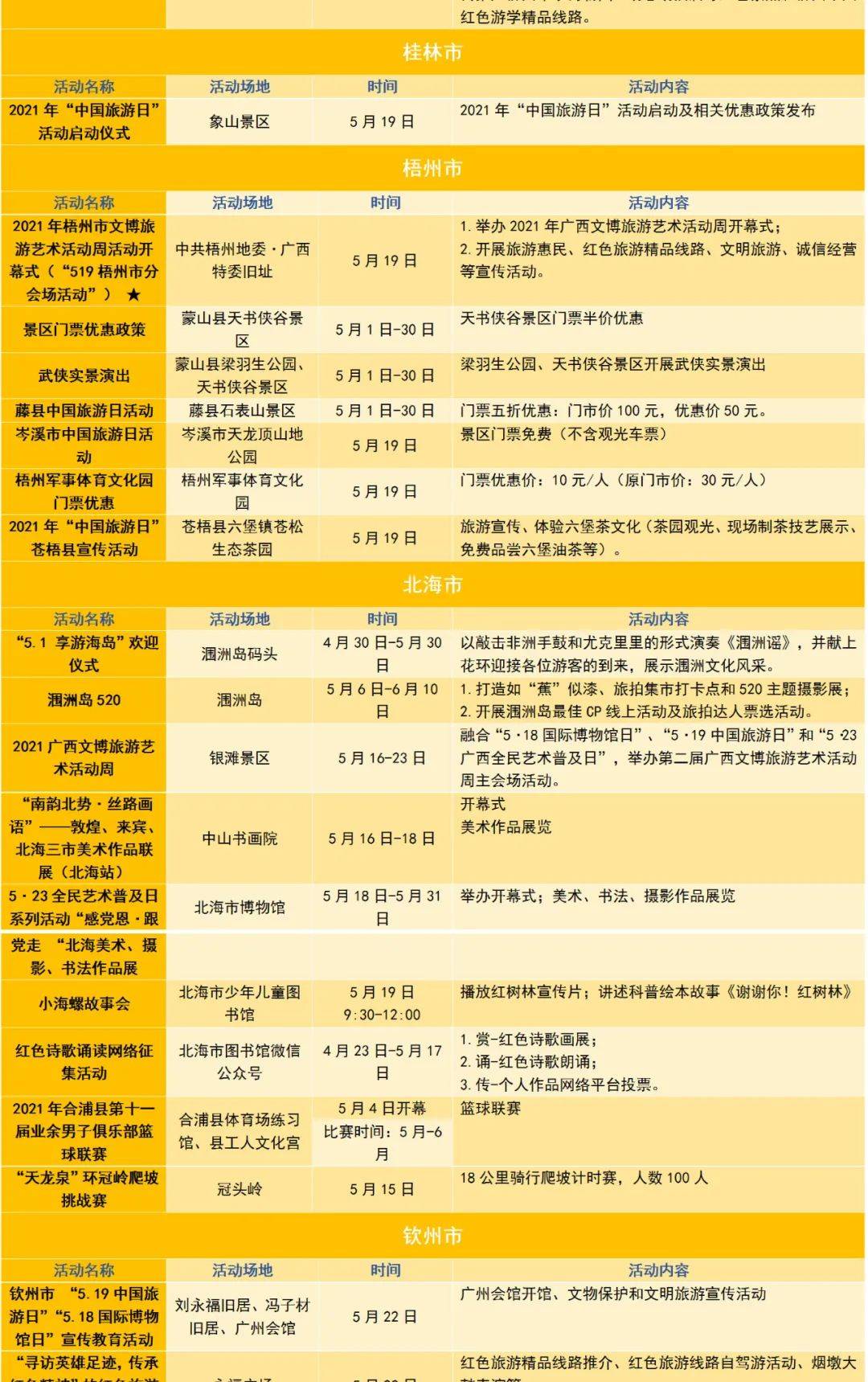 2021广西武宣gdp多少_2021年一季度广西14市GDP情况 南宁排第几,谁垫底(3)