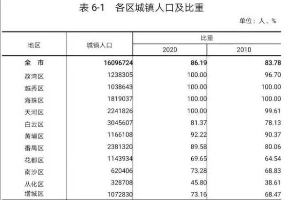 在全国人口普查中多选题_第七次全国人口普查结果公布,你关心的都在这里