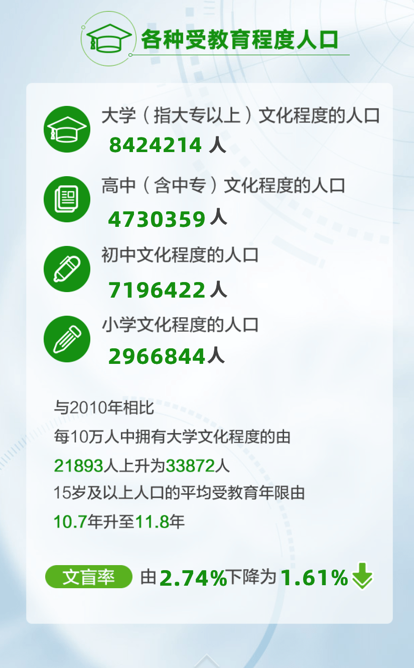 2021人口性别比_人口性别比地图(2)