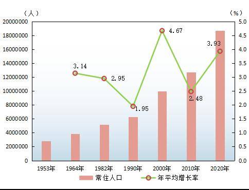 广州常住人口最多小区_常住人口登记表(3)