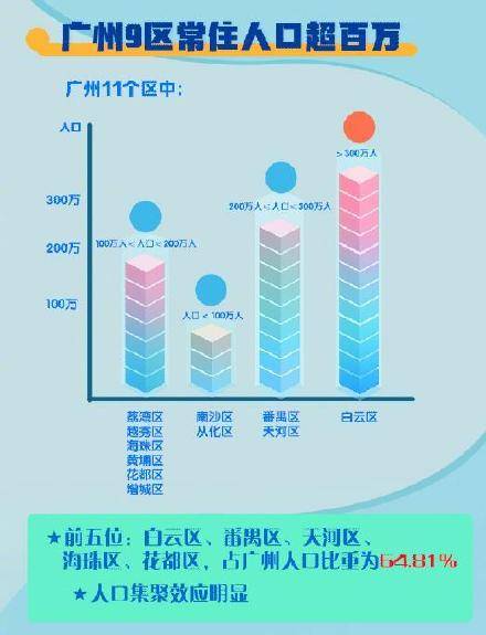 广州常住人口最多小区_常住人口登记表