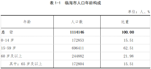 2020人口普查时间安排_2020年北京第七次人口普查试点时间安排