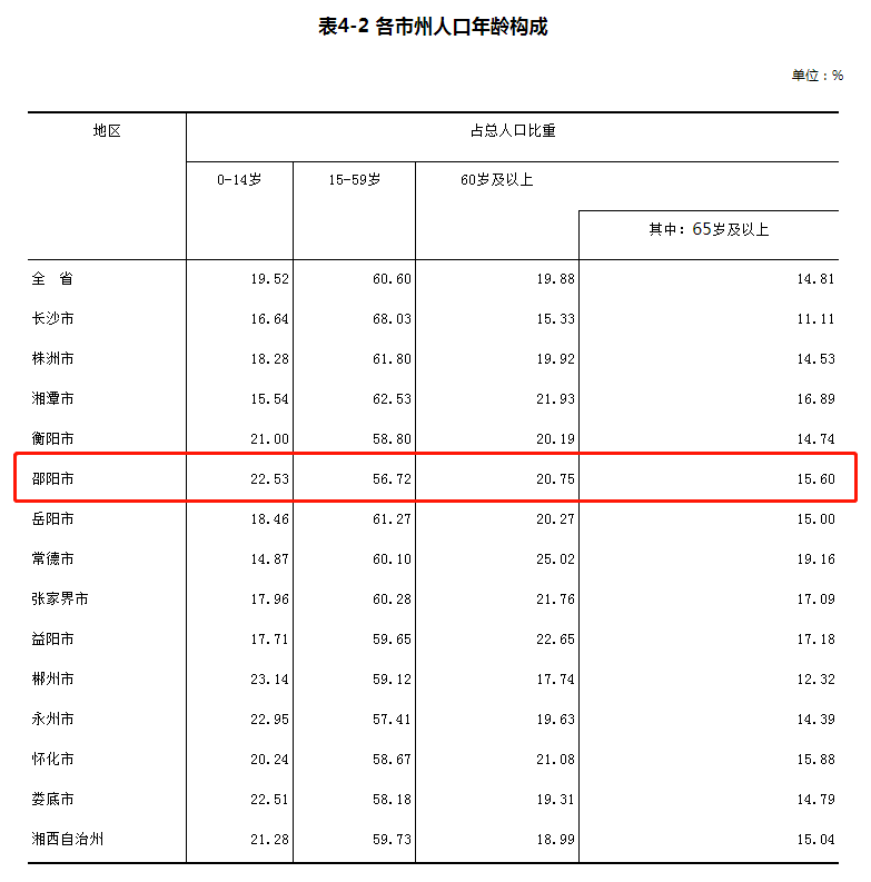 受教育人口_刚刚公布 玉林最新常住人口为5796766人