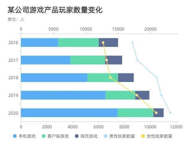 gdp数据的应用分析方法_谈谈我国金融业的发展现状(2)