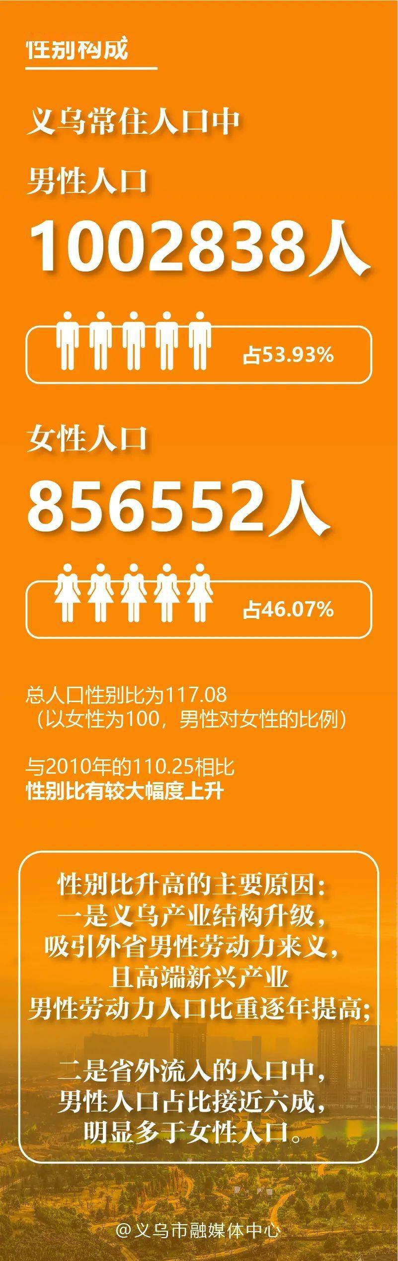 项义市人口_黔西南州人口一览:兴仁市42.58万,望谟县23.52万