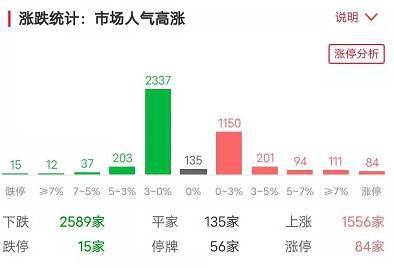 涨停复盘丨有锂就涨 锂电池板块个股批量涨停 东方银星晋级5连板 高标股锦泓集团连续2涨停 公司